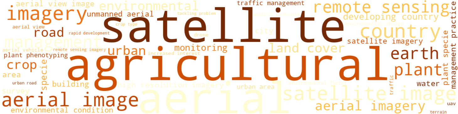 Wordcloud for topic 5