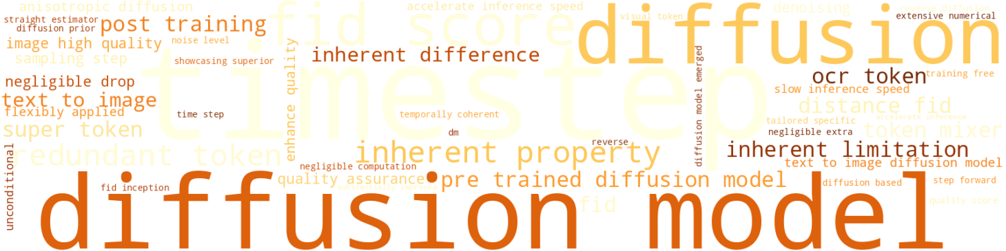 Wordcloud for topic 7