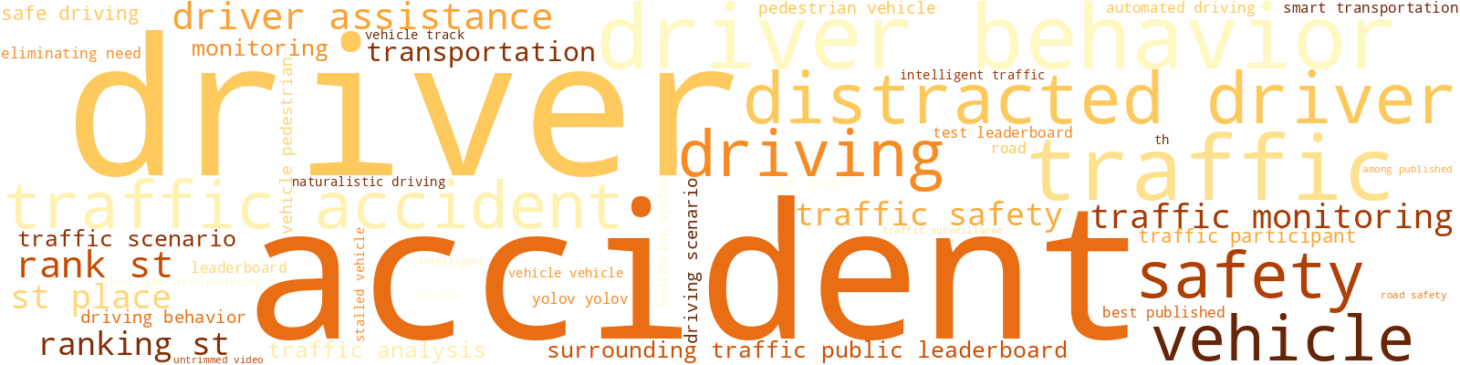 Wordcloud for topic 8