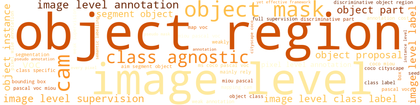 Wordcloud for topic 6
