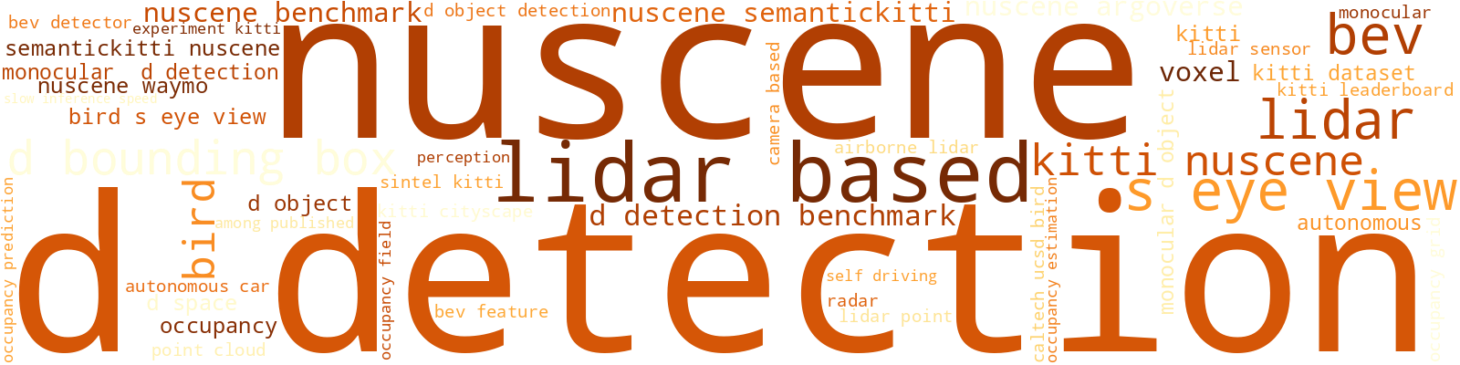 Wordcloud for topic 5