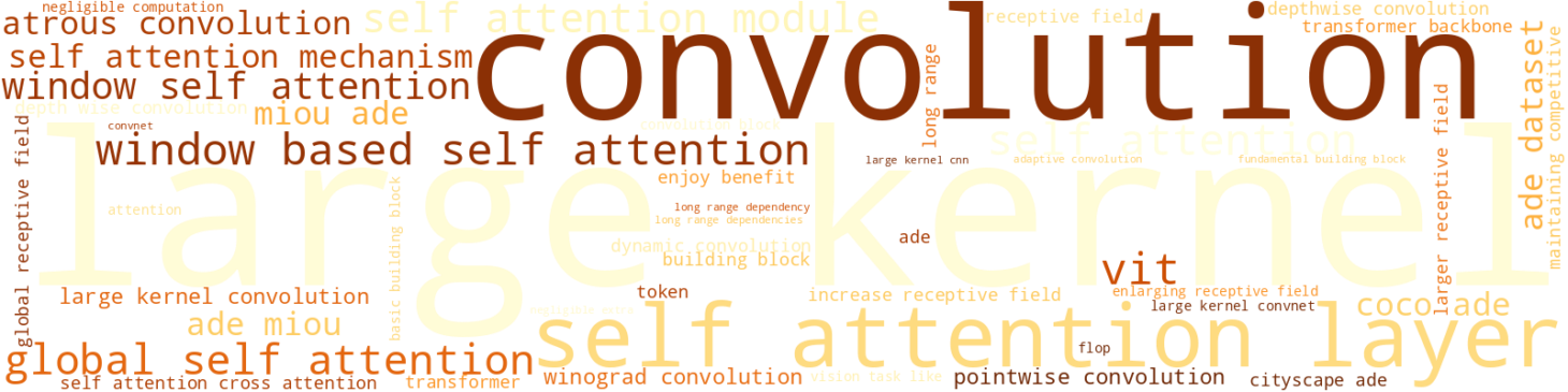Wordcloud for topic 8
