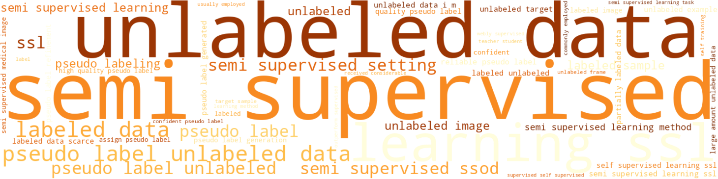 Wordcloud for topic 3