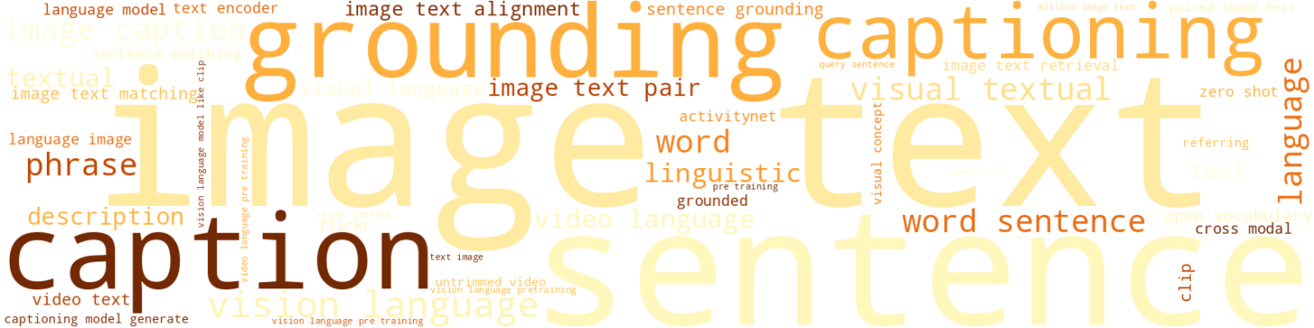 Wordcloud for topic 2