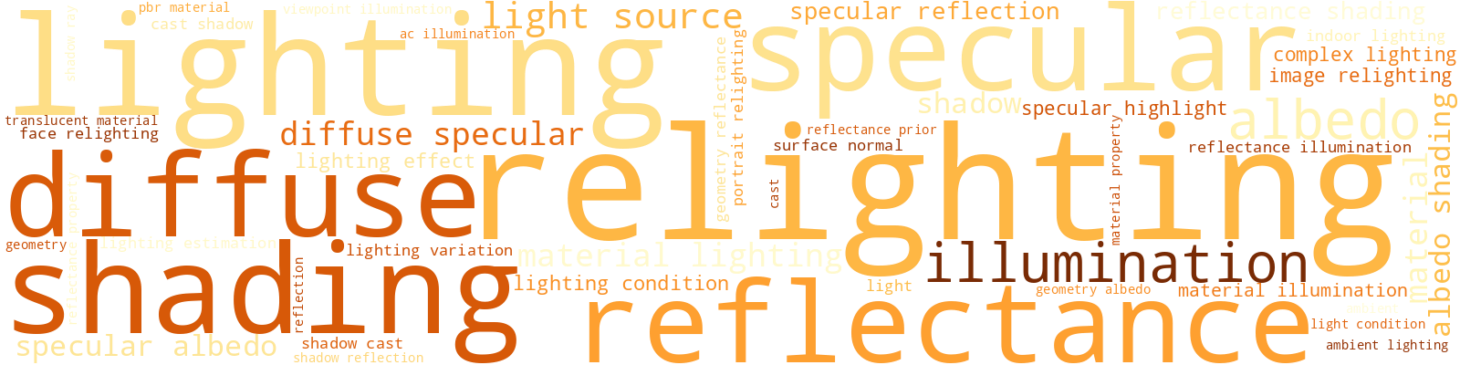 Wordcloud for topic 7