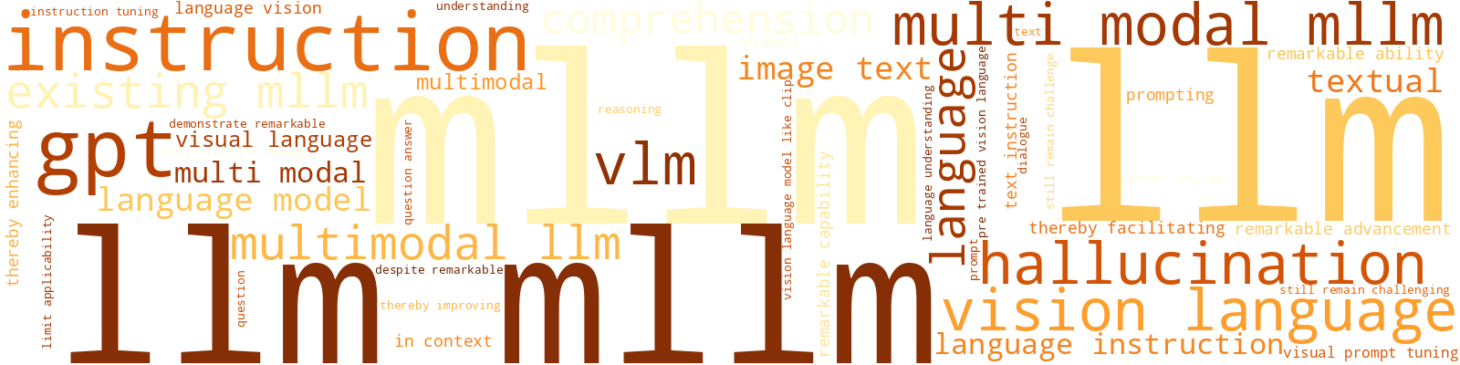 Wordcloud for topic 1