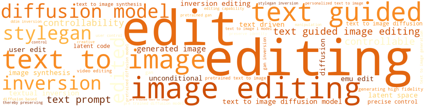 Wordcloud for topic 2