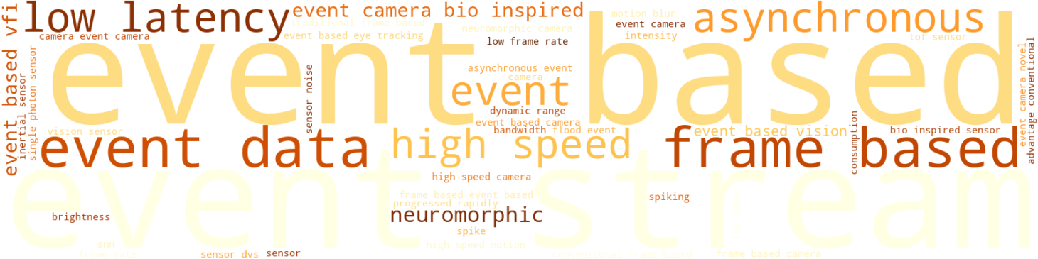 Wordcloud for topic 10