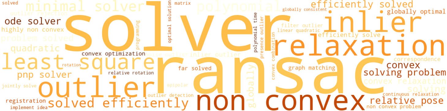 Wordcloud for topic 10