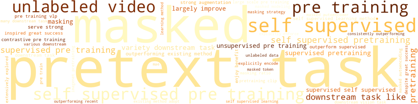 Wordcloud for topic 1