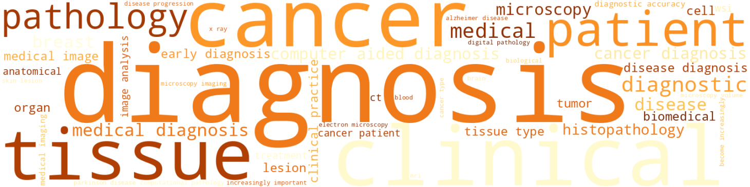 Wordcloud for topic 3