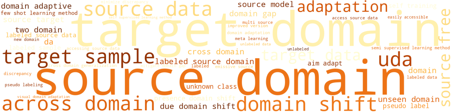 Wordcloud for topic 4