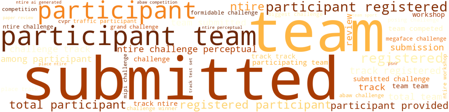 Wordcloud for topic 6