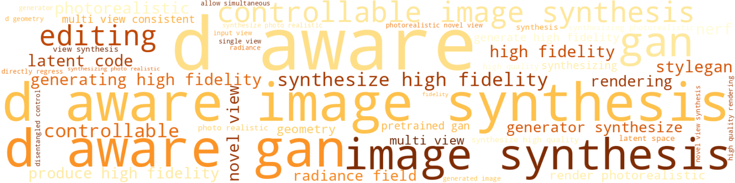 Wordcloud for topic 9