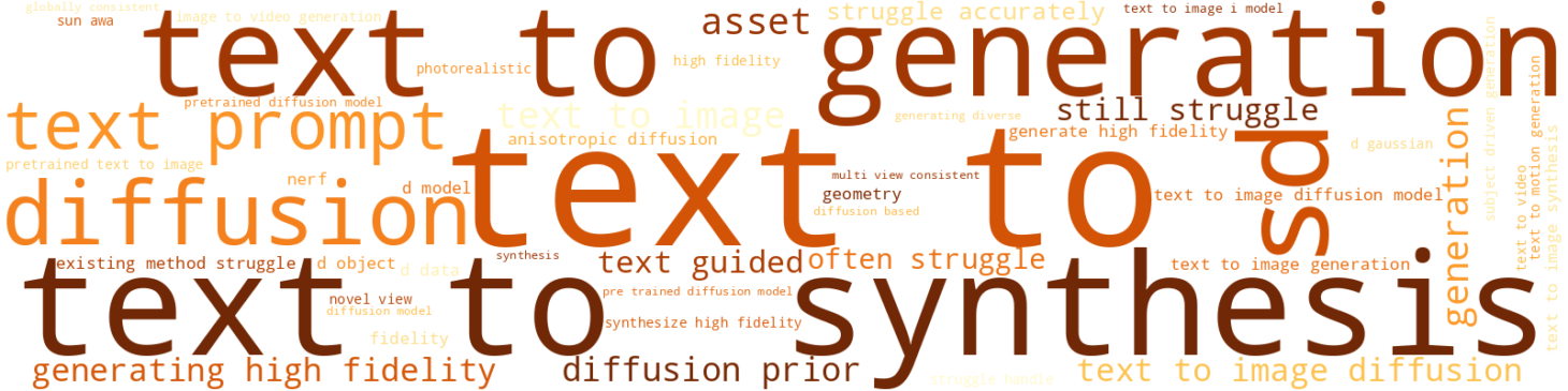 Wordcloud for topic 4